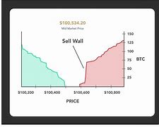 Market Depth Analysis