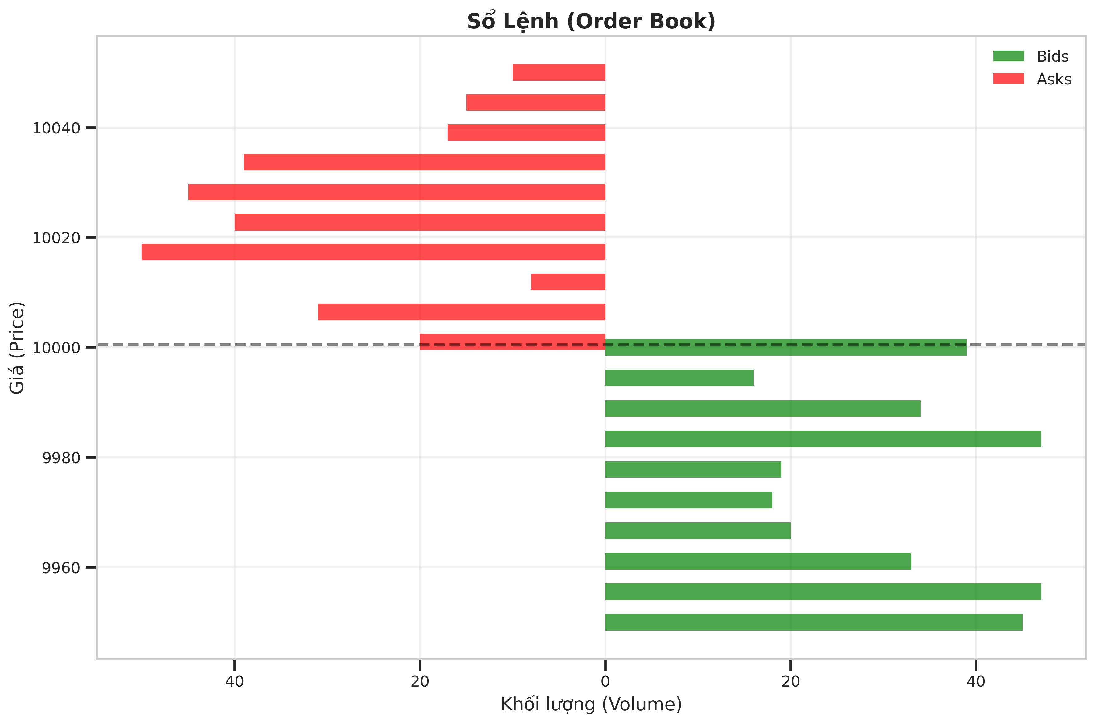 Order Book Overview